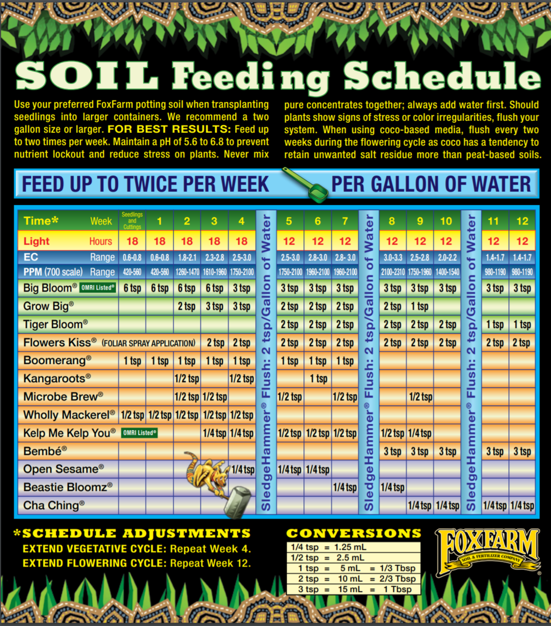 Fox Farm Feeding Chart For Weed