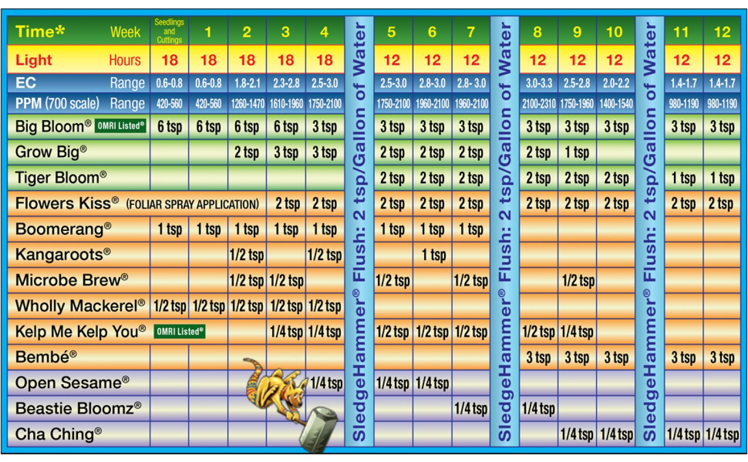 foxfarm-feeding-chart-1536x950.jpg