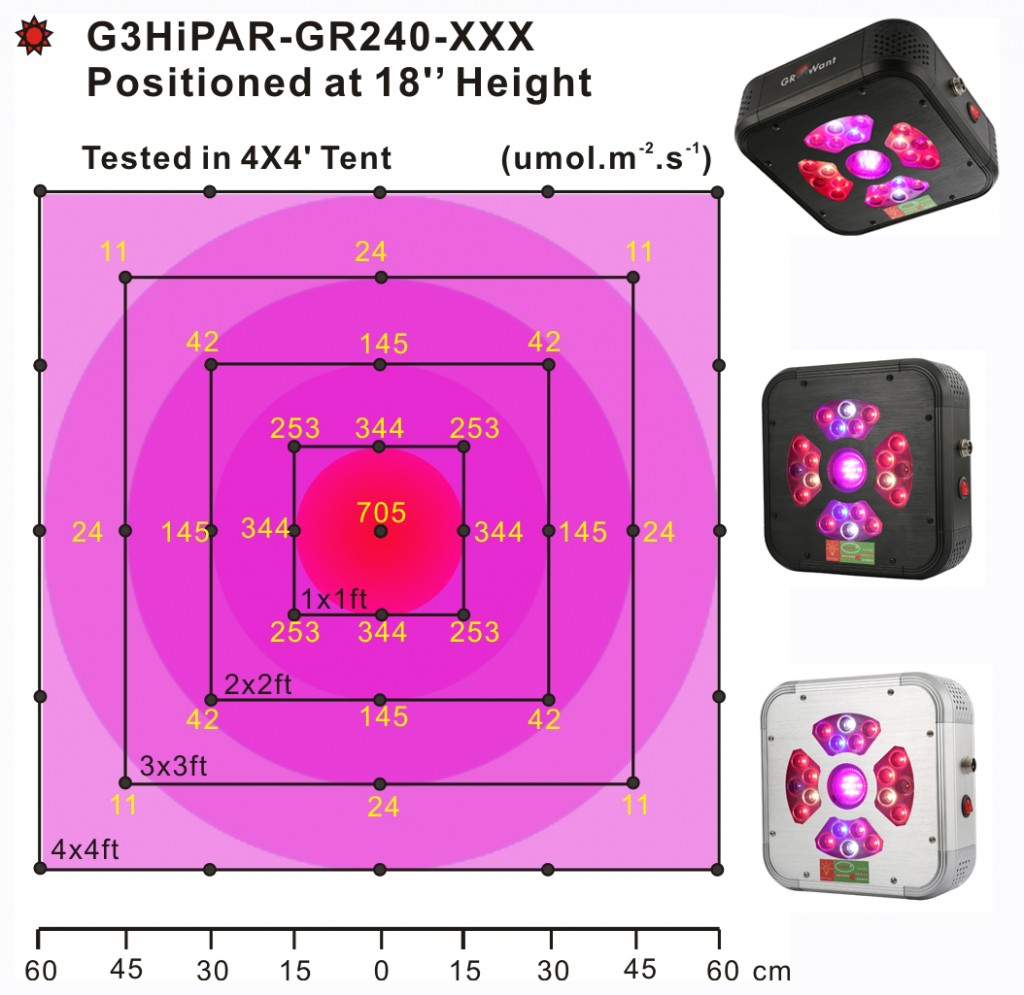 G3HiPAR-240-XXX PAR Map 18 inch