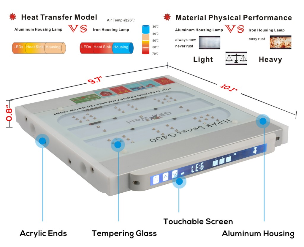 G5Pro-HiPAR Series LED Grow Lights 400Watt