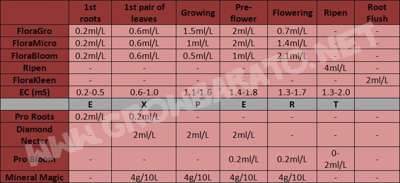 General-Hydroponics-Flora-Series-Soil.jpg