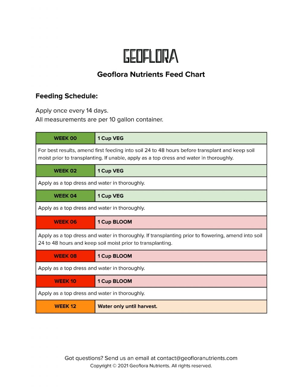 GeoFlora Bi-Weekly Feed Chart 2.jpg