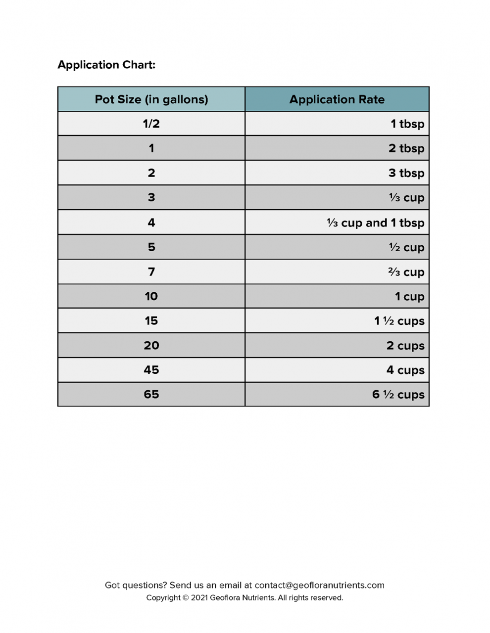 GeoFlora Feed Chart 3.png