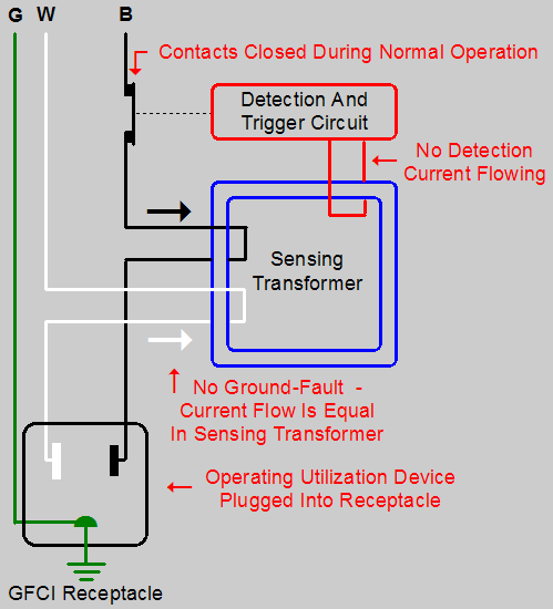 GFCI1