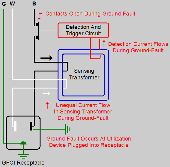 GFCI2