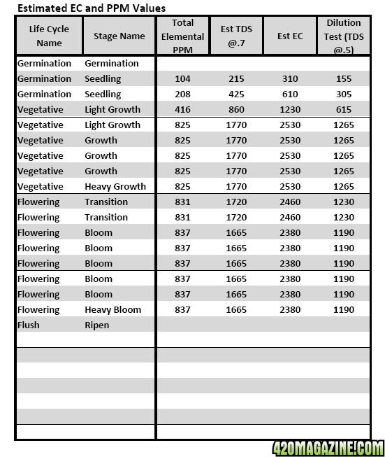 GH / AN Label Formula