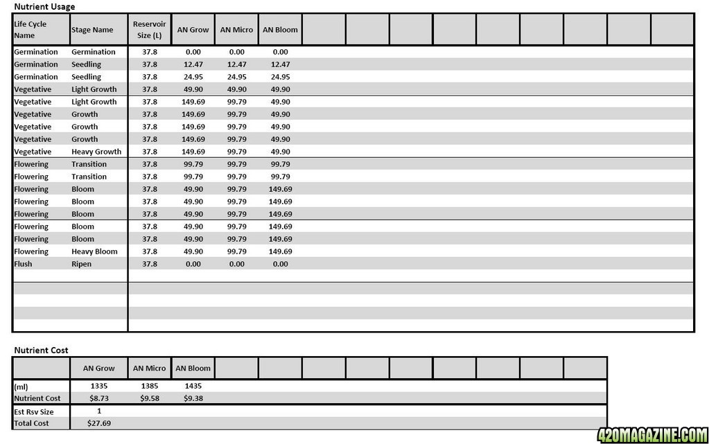 GH / AN Label Formula