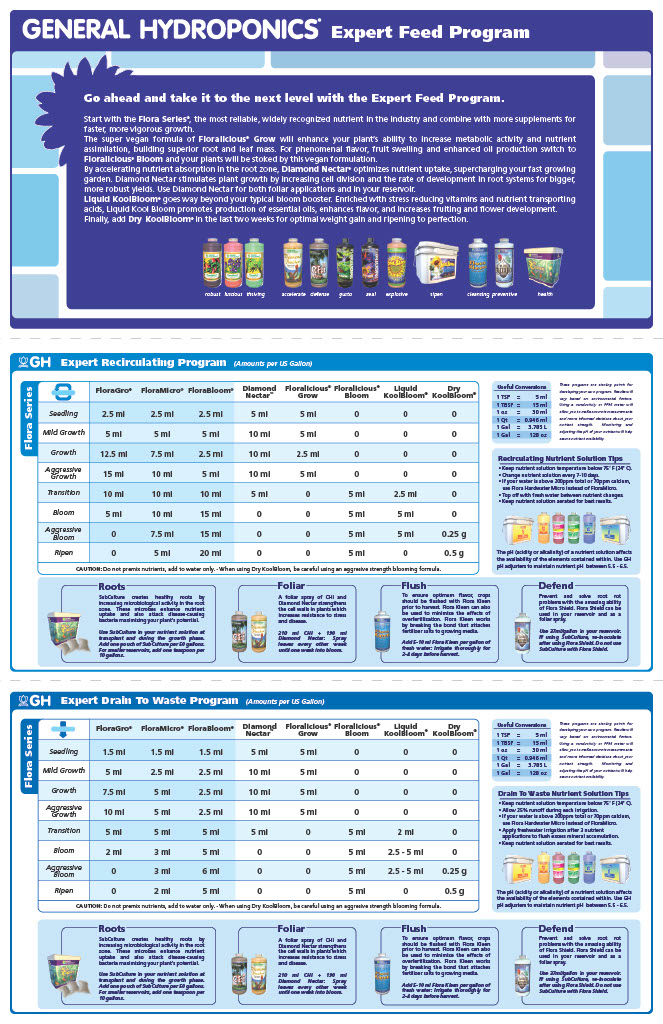 gh-feed-chart1024_2.jpg