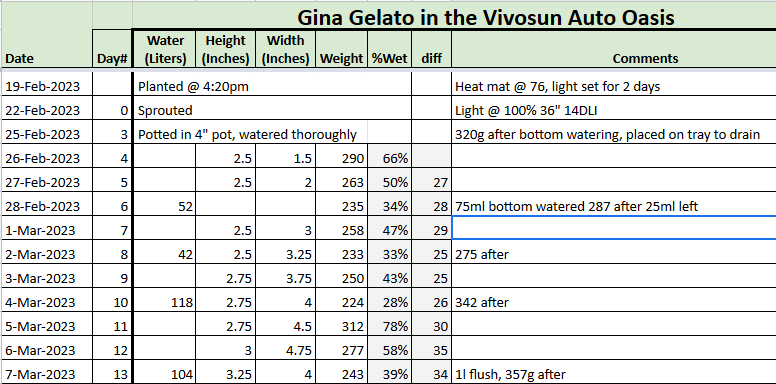 Gina Tracker 20230307.png