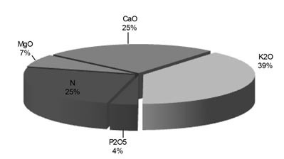 graph-1-tomato.jpg