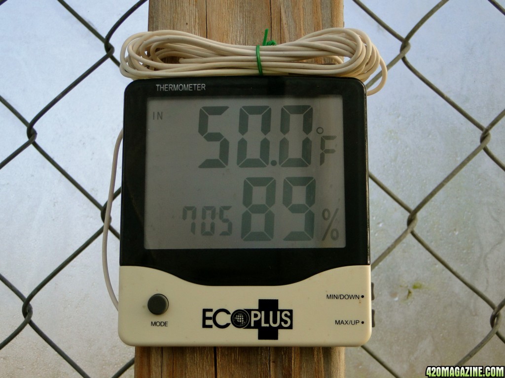 Greenhouse Humidity Levels