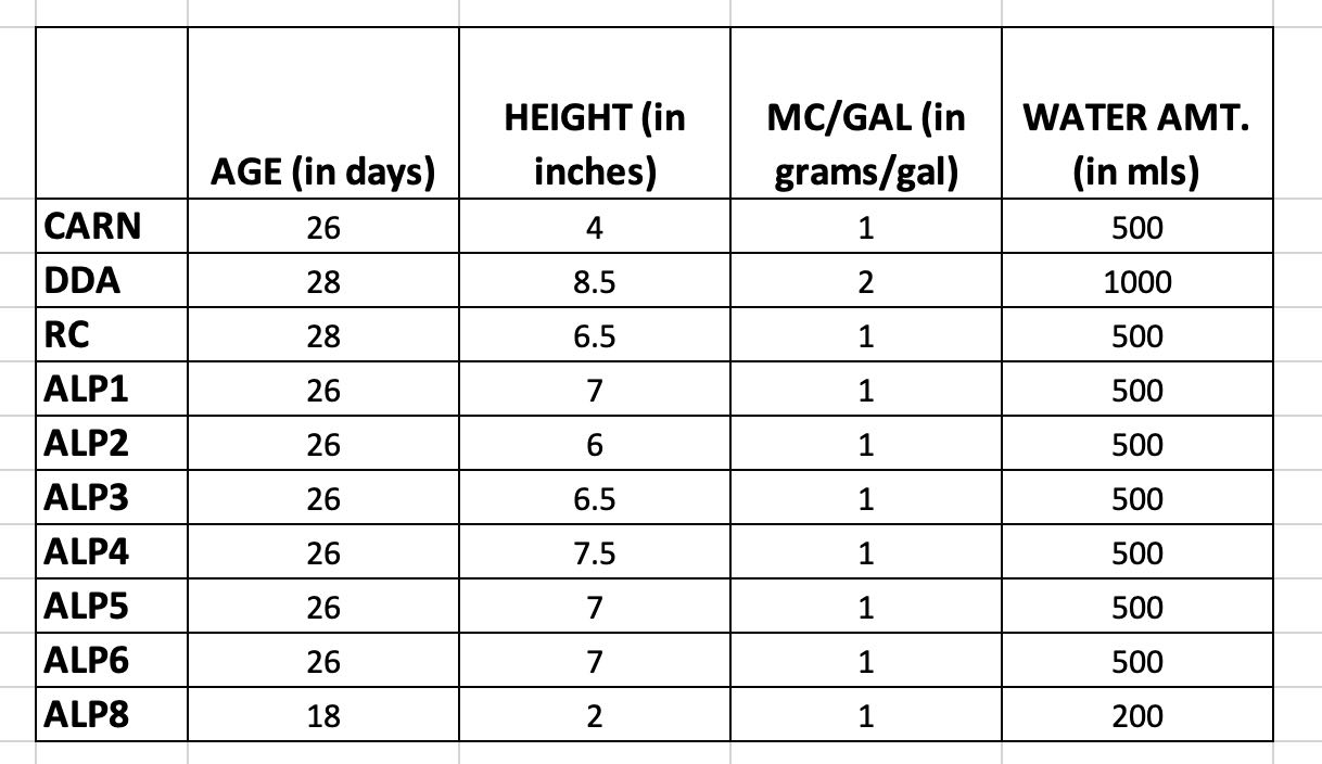 Grow Journal Notes - 08-Feb-21.jpg