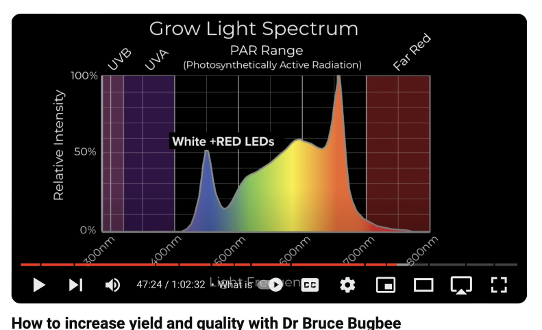 Grow Light Spectrum.png