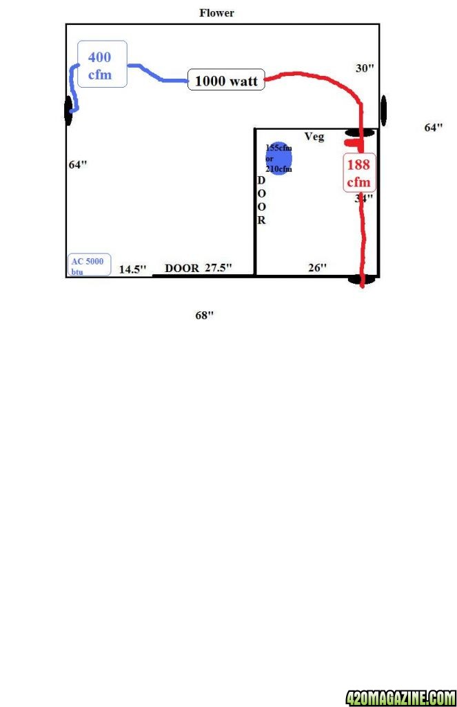 Grow room ducing layout