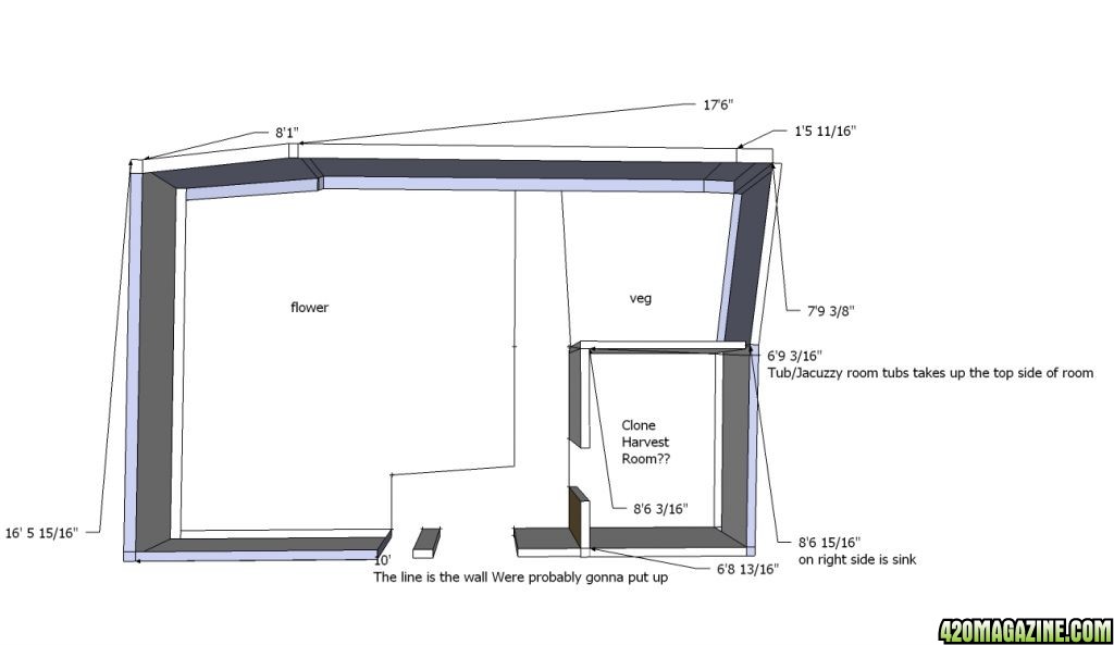 Grow Room planning