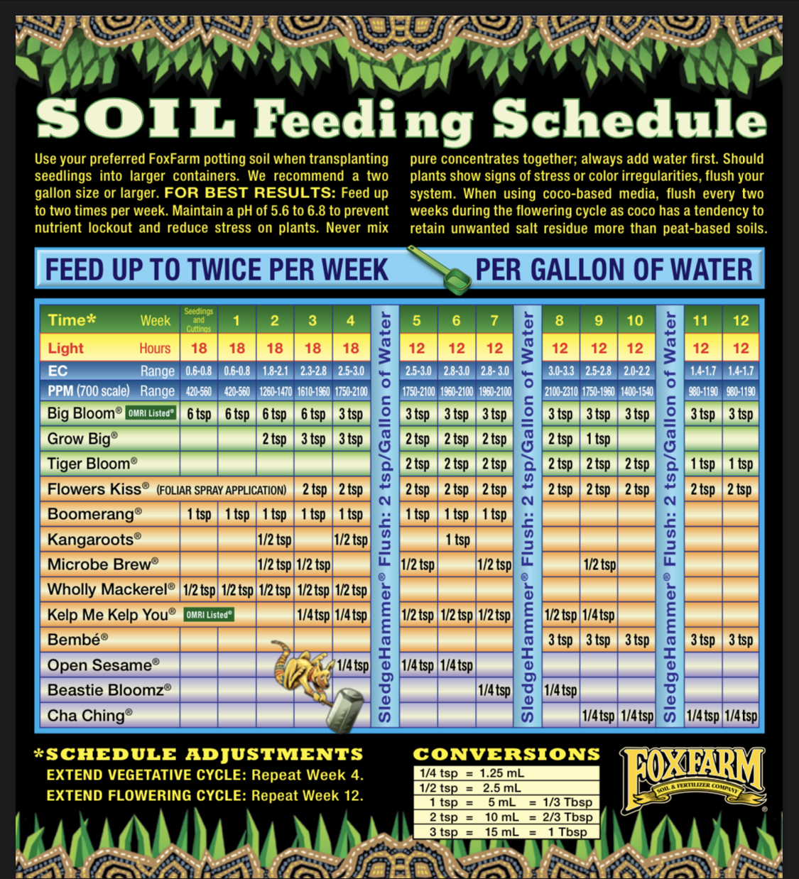 grow schedule.jpeg