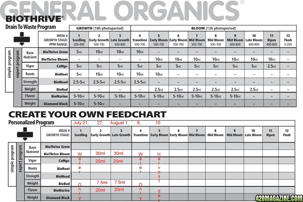 grow schedule