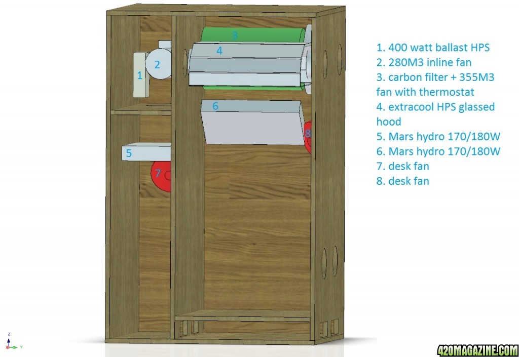 grow_box_info