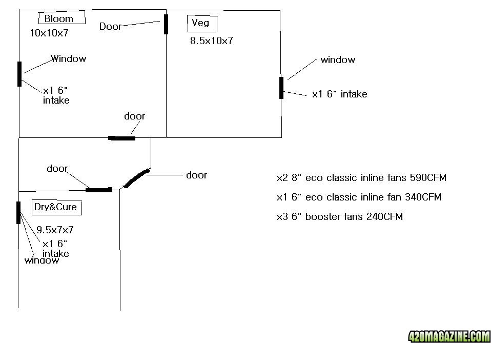 Grow_room_plans