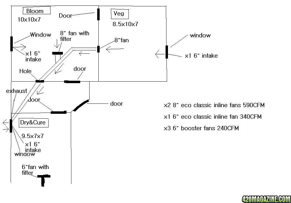 Grow_room_plans2 | 420 Magazine