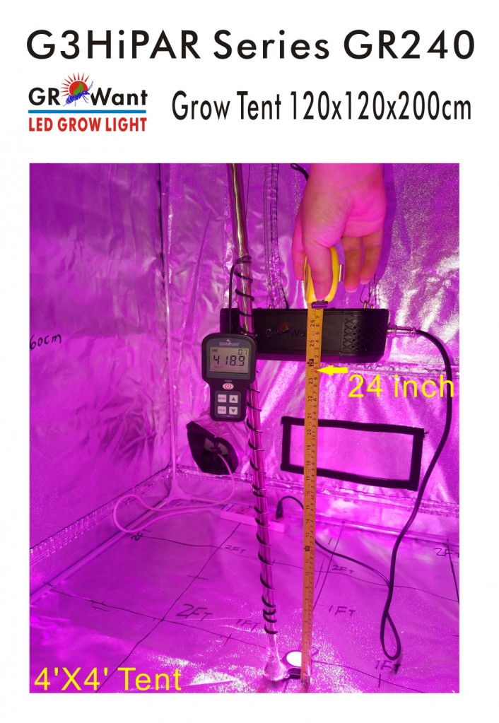 GROWant G3HiPAR Series GR240 LED Grow Light Par Testing Result