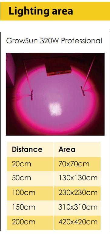 growsun 320W lighting area