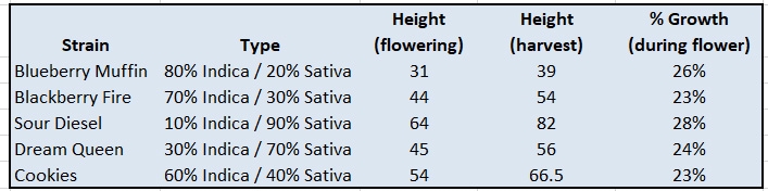 Growth table 04.jpg