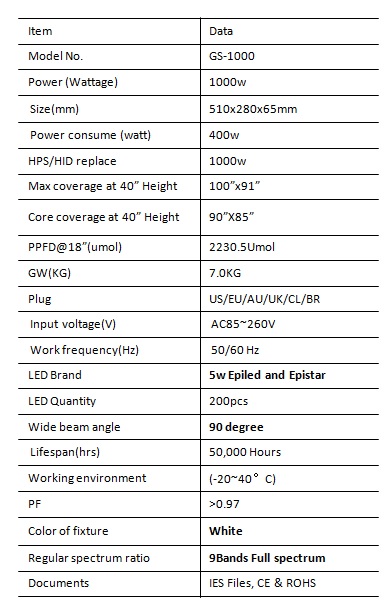 GS1000 1000W LED Grow light