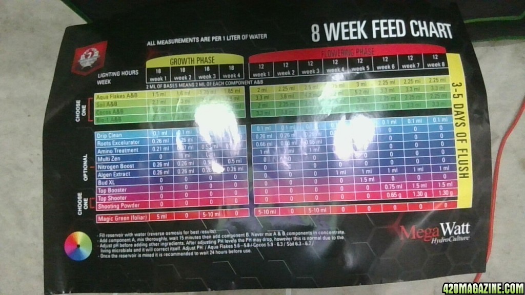 H&amp;G Nutrients Schedule