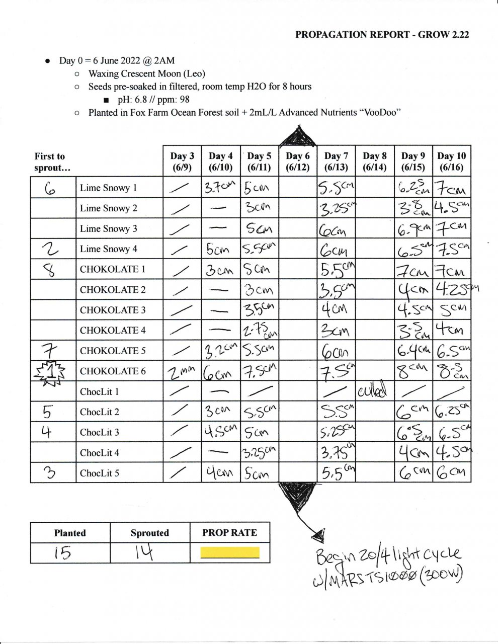 HeightLog_PropSummary2.22.jpg