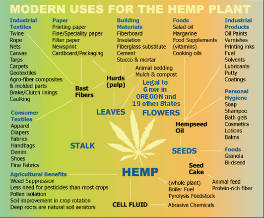 Hemp Facts