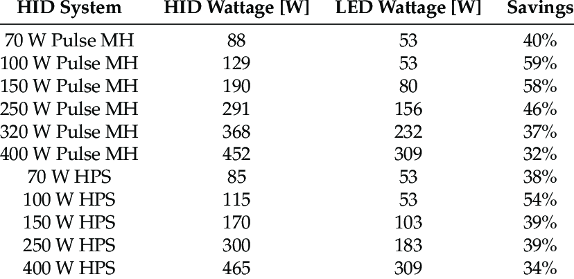 HID-to-LED-conversion-chart-14.png