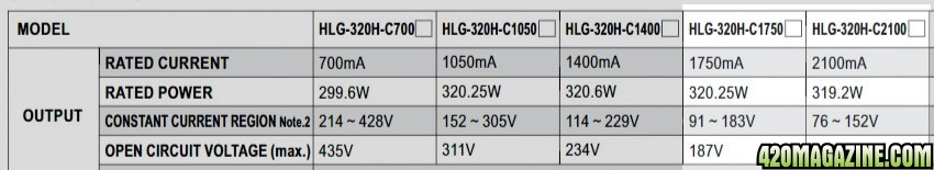 HLG-320H driver specs