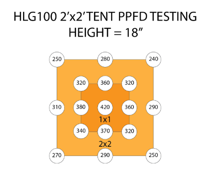 HLG_100_PPFD_PAR_large.png