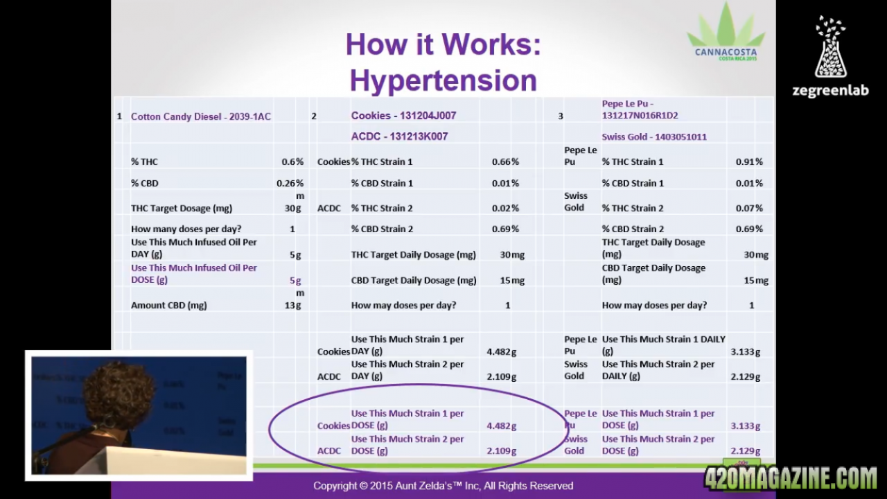 How it works: Hypertension - Patient regimen