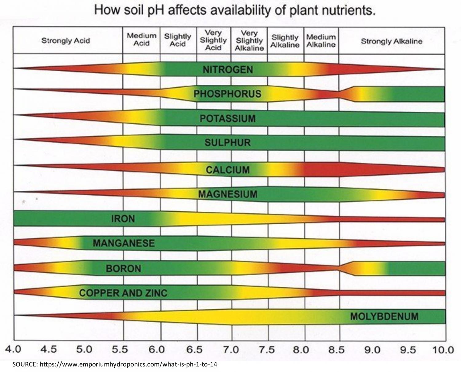 How_Soil_pH_affects_availability_of_plant_nutrients.jpg