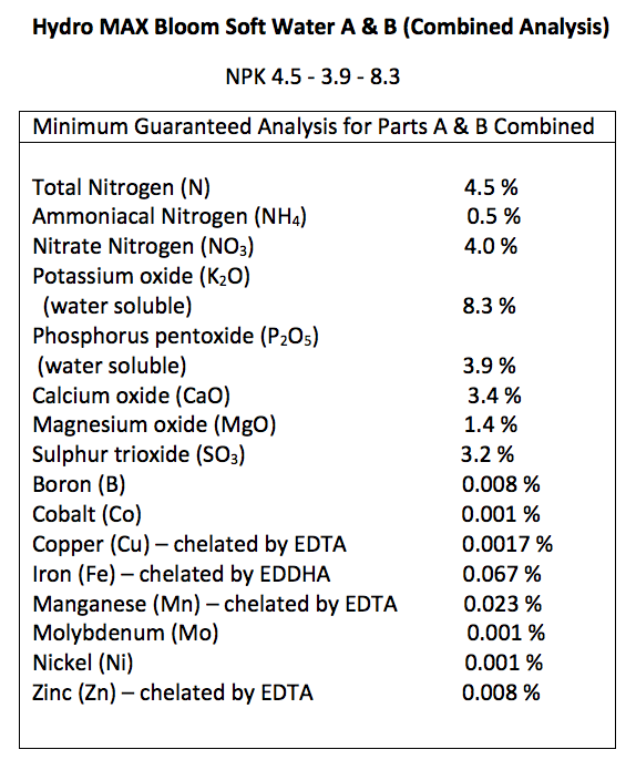 Hydro-MAX-Bloom-Soft-Water-A-B.png