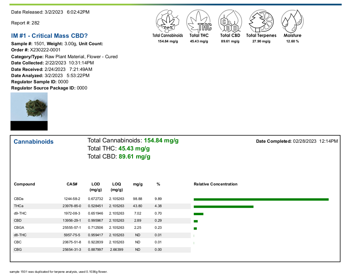 IM#1 - Critical Mass Cannabinoids.png