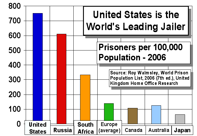 Incarceration_rates_worldwide