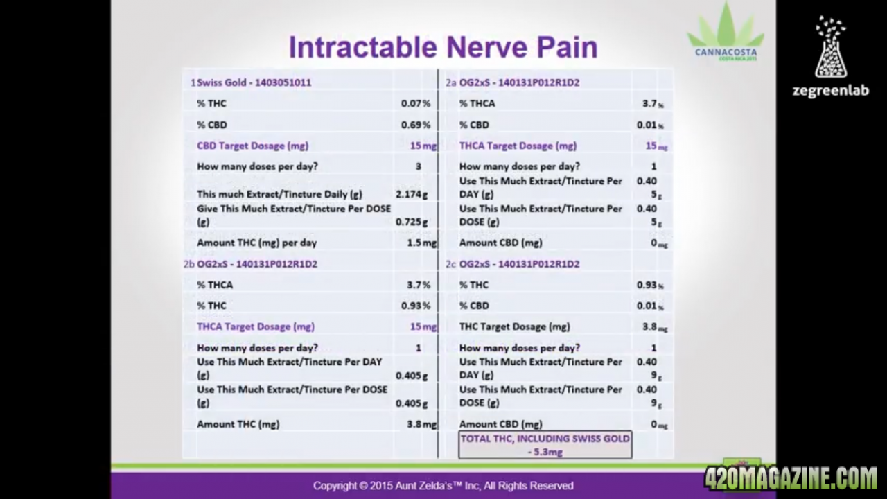 Intractable Nerve Pain: Case Study