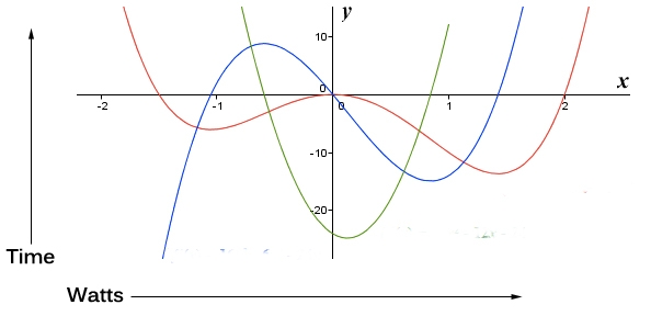 Inverse - 2nd derivative of wattage.jpg