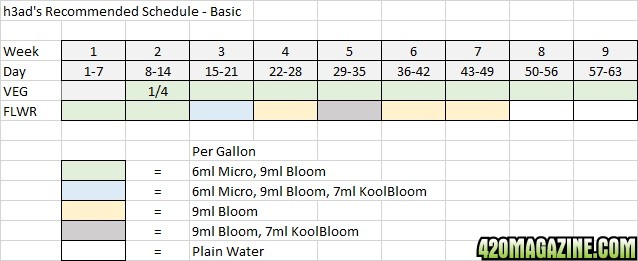 j01_feed_schedule