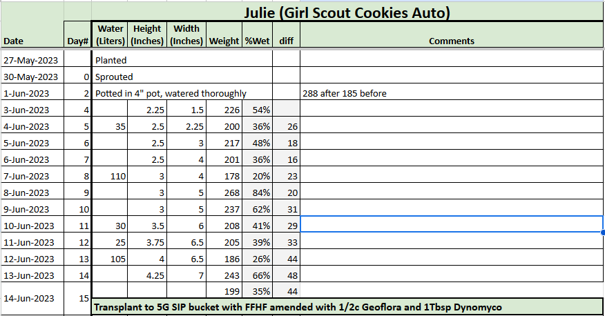 Julie Seedling Tracker.png