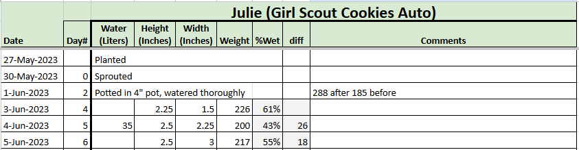 Julie Tracker 20230605.png