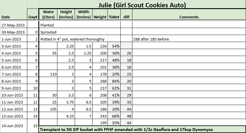 Julie tracker 20230615.png