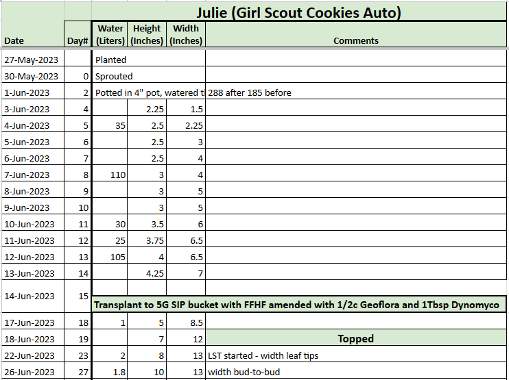 Julie Tracker 20230626.png