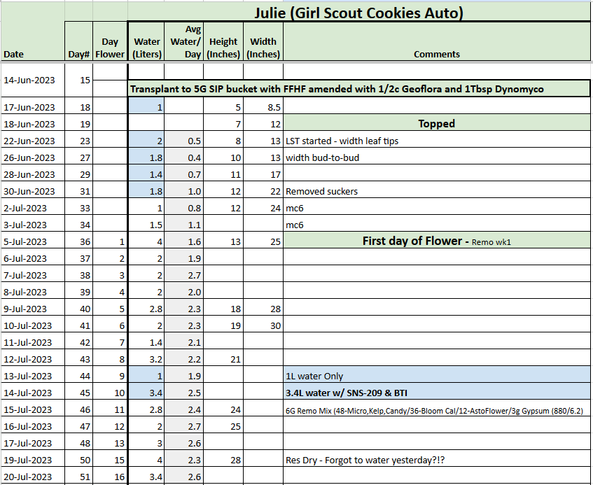 Julie Tracker 20230720.png