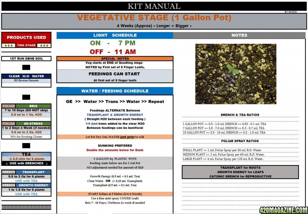 kit manual veg1