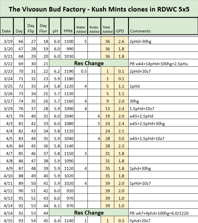 Kush Mints RDWC Tracker.png