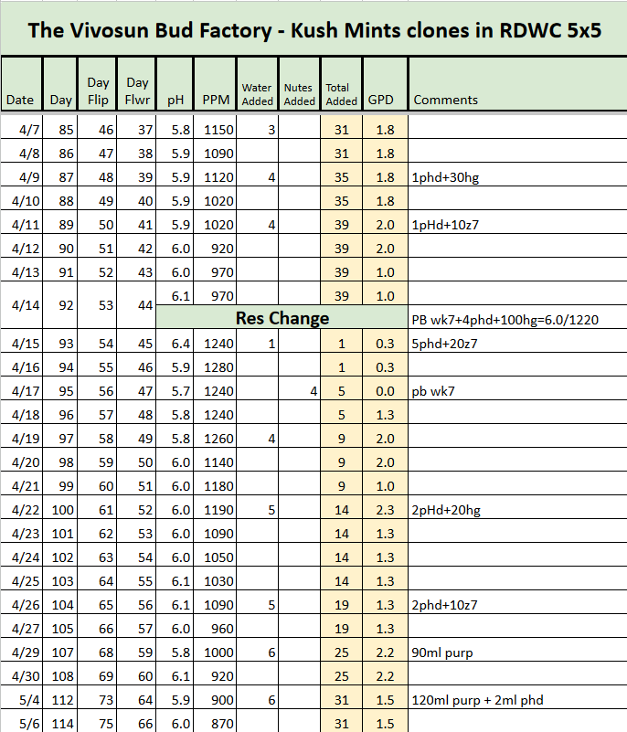 Kush Mints RDWC Tracker.png